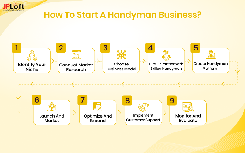 How to Start a Handyman Business